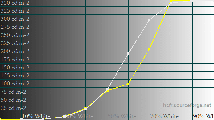 MSI MPG 341CQR QD OLED X36 EOTF Boost New Firmware 50% APL