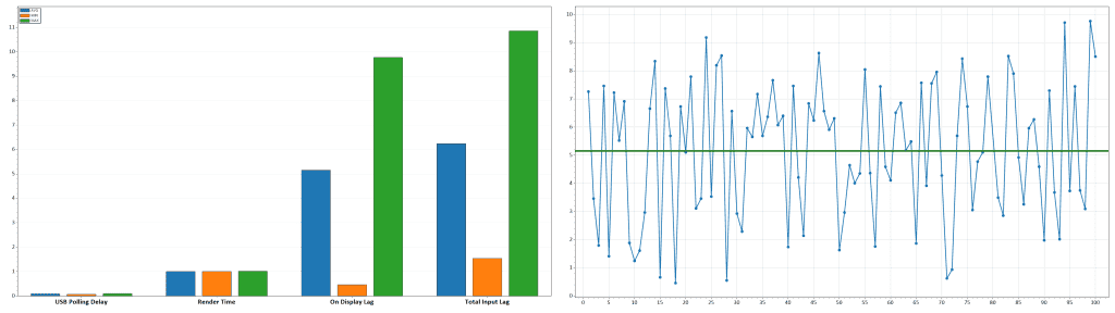 120Hz Latency VRR ON