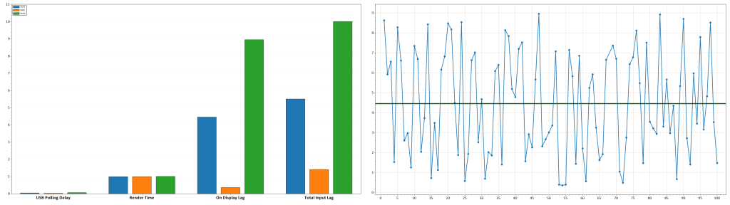 120Hz Latency VRR Off