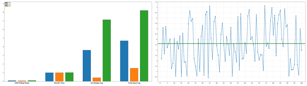 160Hz Latency VRR ON