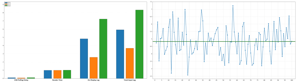 320Hz Latency VRR Off