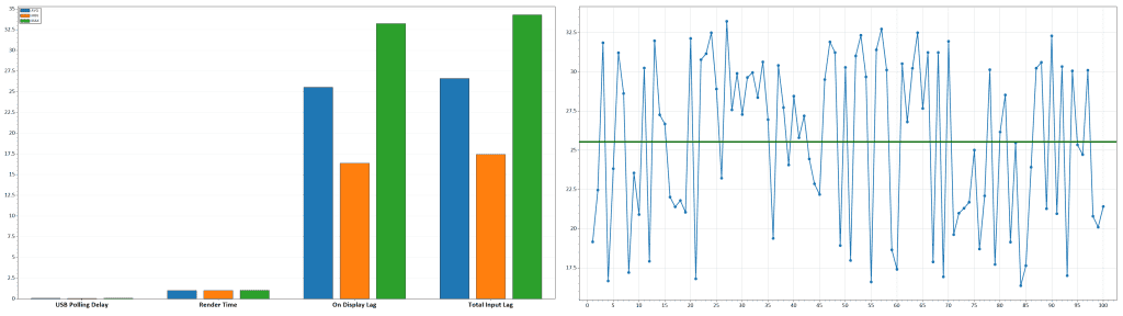 60Hz Latency VRR Off