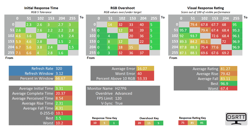 KTC H27P6 120fps advanced