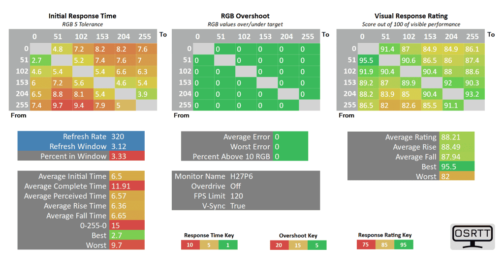 KTC H27P6 120fps off