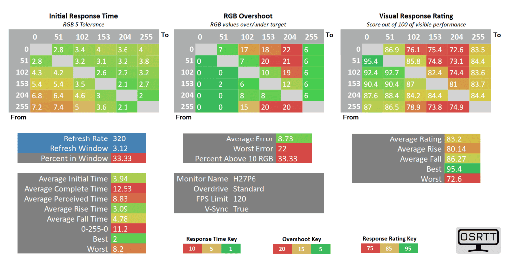 KTC H27P6 120fps standard