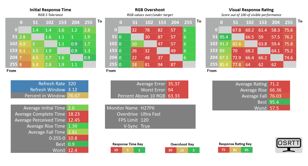 KTC H27P6 120fps ultra fast