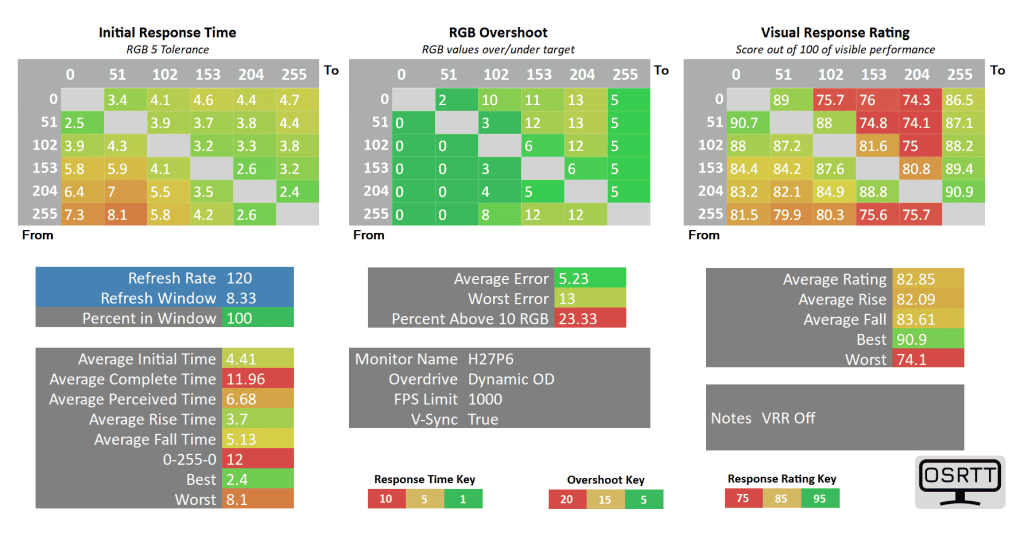 KTC H27P6 120hz dynamic od vrr off