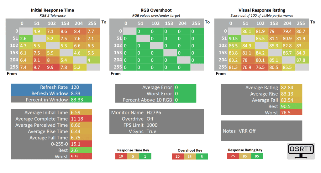KTC H27P6 120hz off vrr off