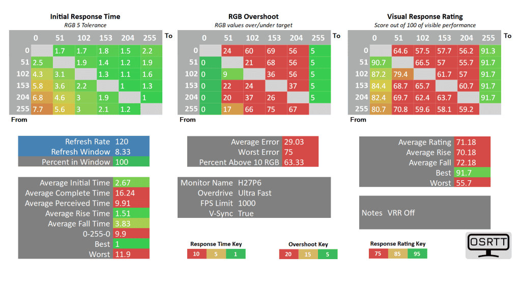 KTC H27P6 120hz ultra fast vrr off