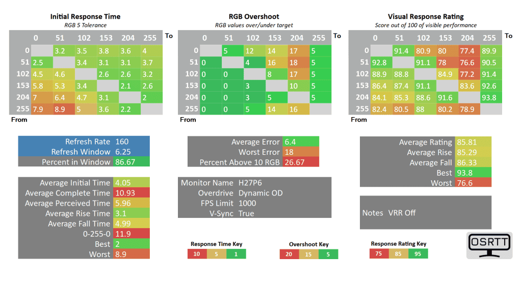 KTC H27P6 160 dynamic od vrr off