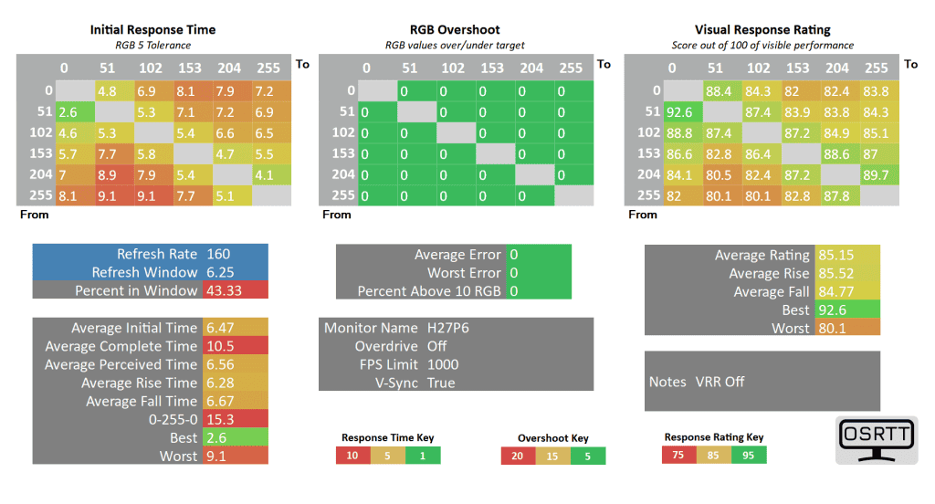 KTC H27P6 160 off vrr off