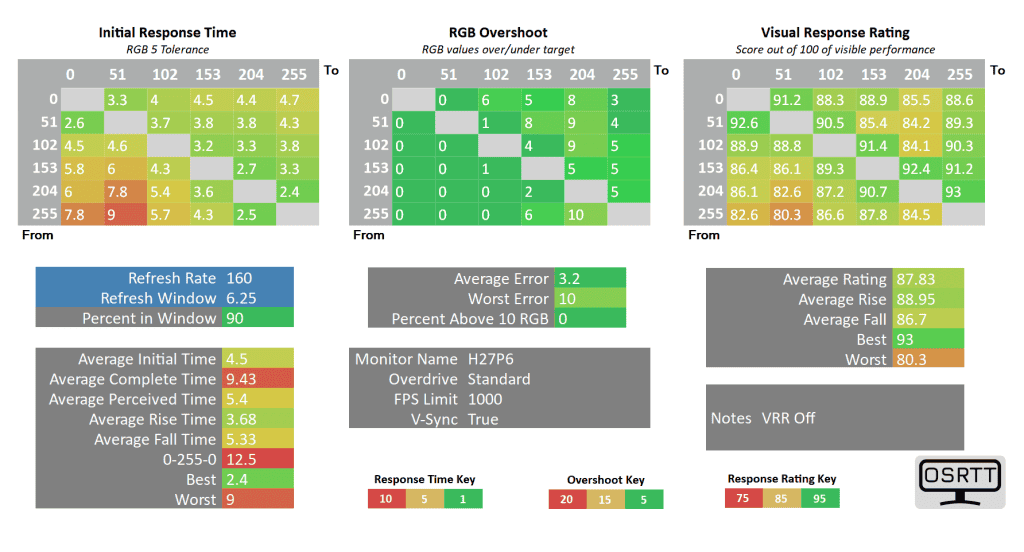 KTC H27P6 160 standard vrr off