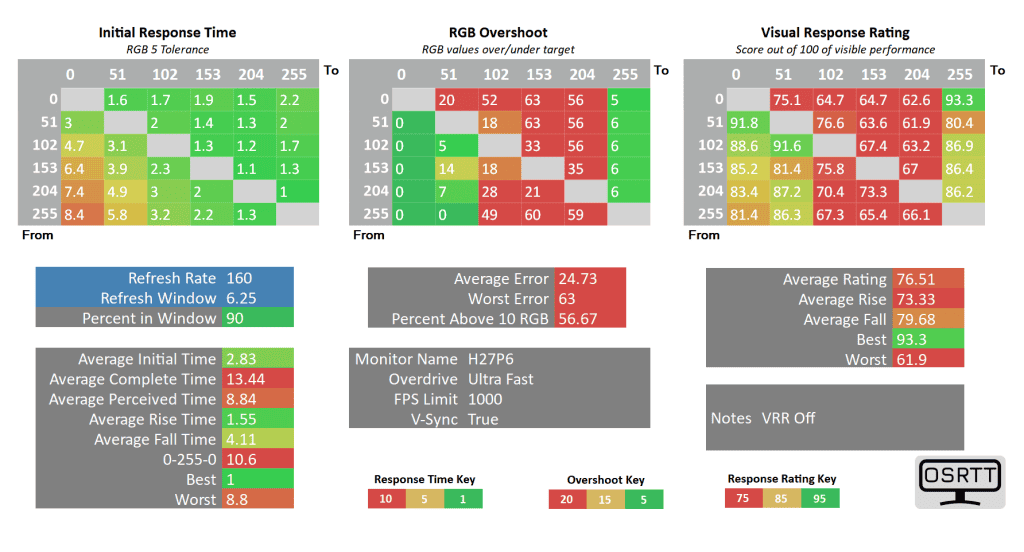 KTC H27P6 160 ultra fast vrr off