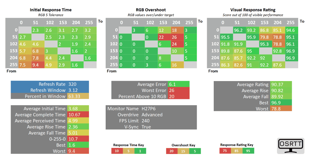 KTC H27P6 240fps advanced