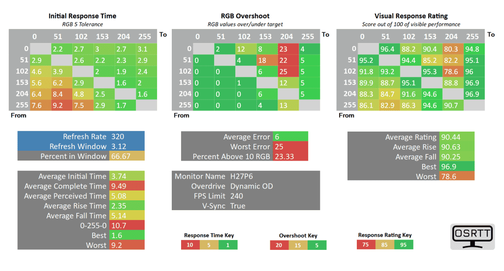 KTC H27P6 240fps dynamic od