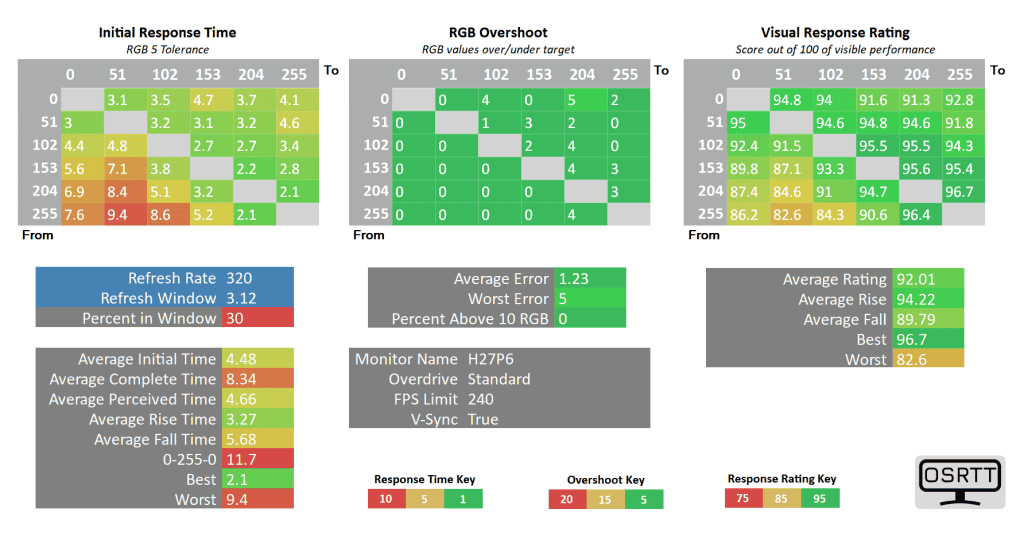 KTC H27P6 240fps standard