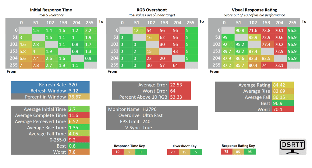 KTC H27P6 240fps ultra fast