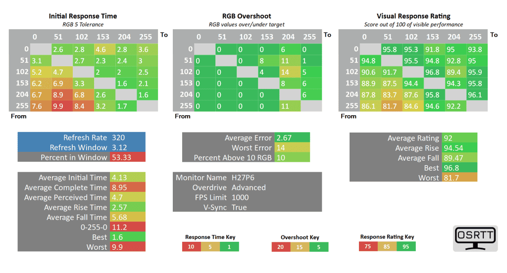 KTC H27P6 320 advanced
