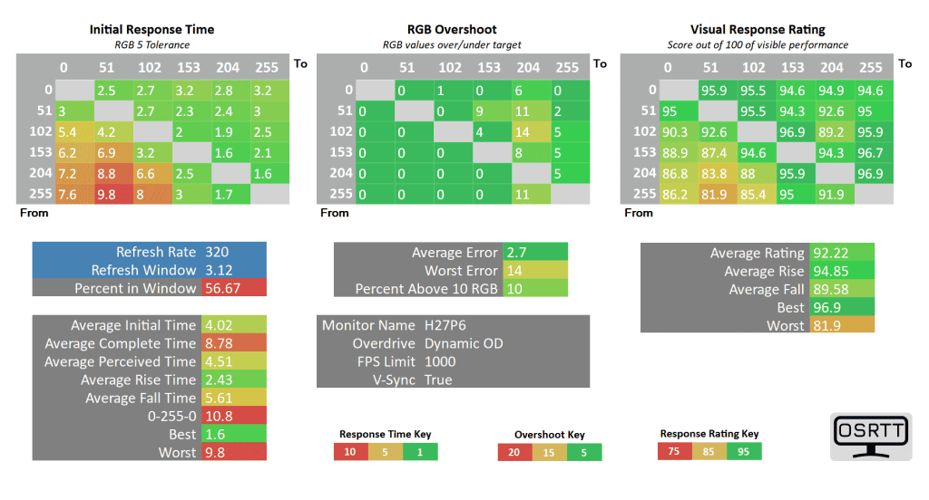 KTC H27P6 320 dynamic od