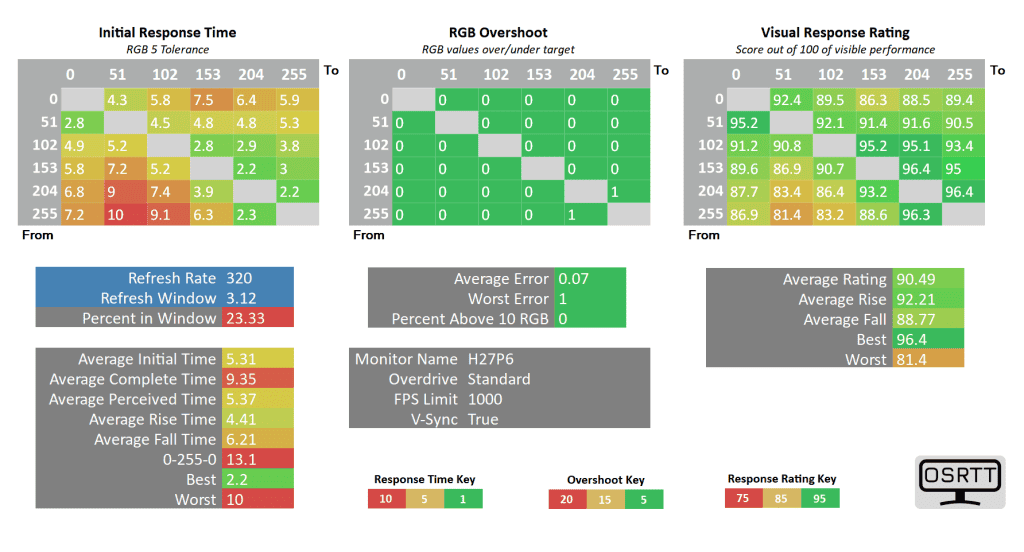 KTC H27P6 320 standard