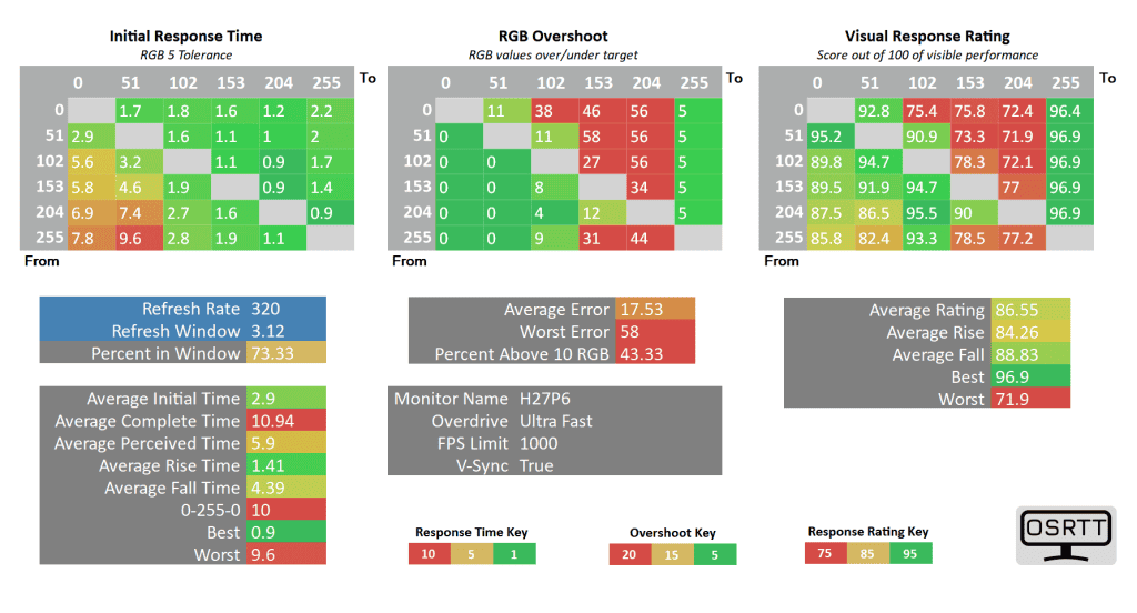 KTC H27P6 320 ultra fast