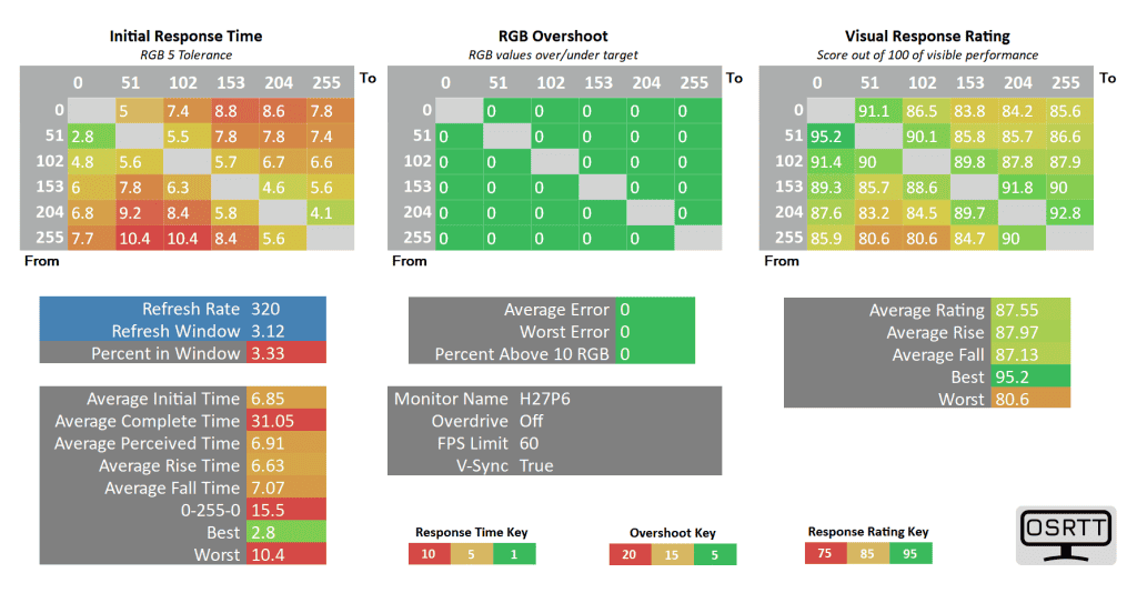 KTC H27P6 60 fps off