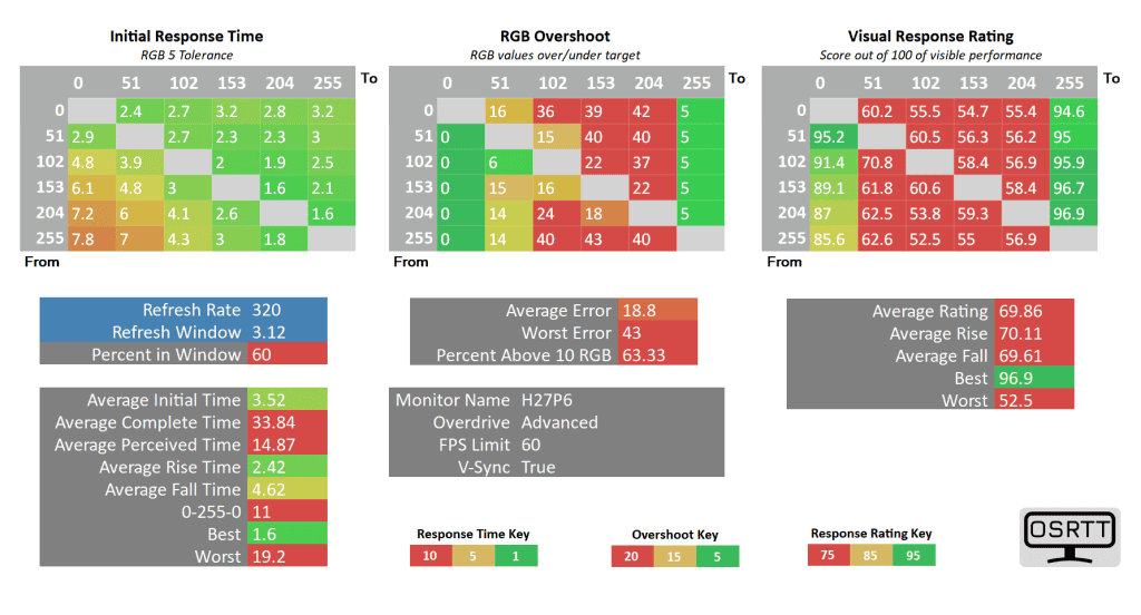KTC H27P6 60fps advanced