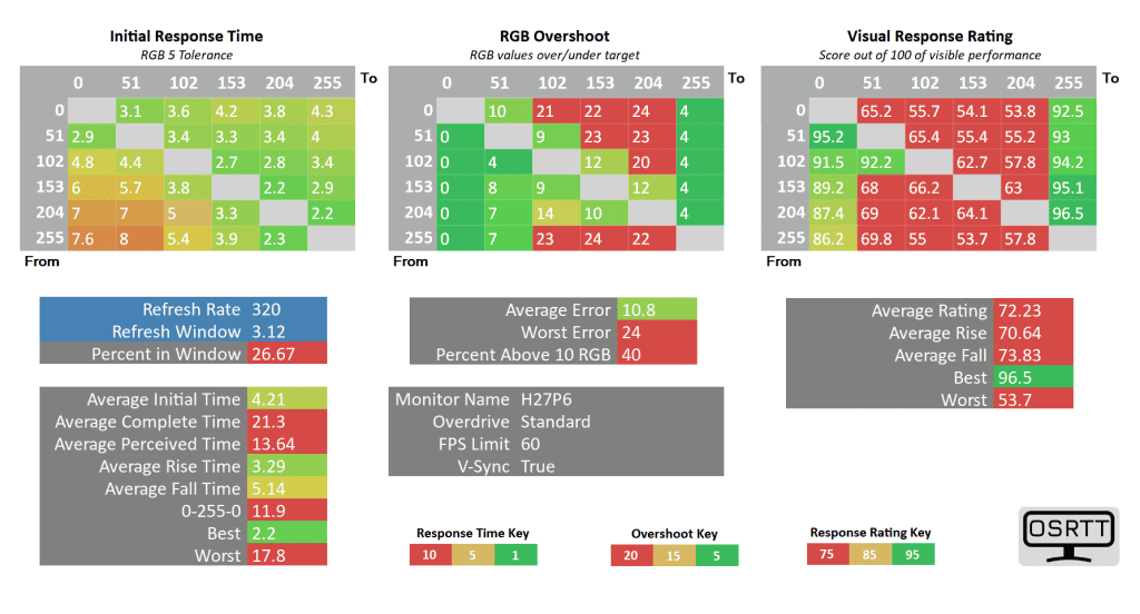 KTC H27P6 60fps standard