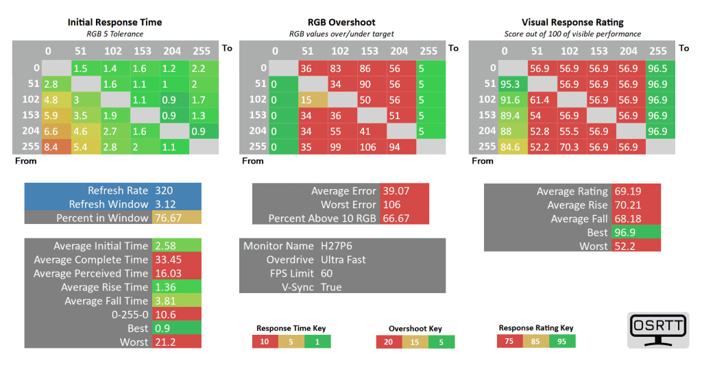 KTC H27P6 60fps ultrafast