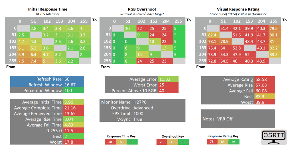 KTC H27P6 60hz advanced