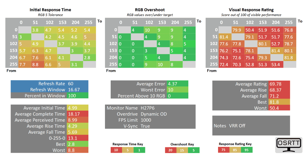 KTC H27P6 60hz dynamic od