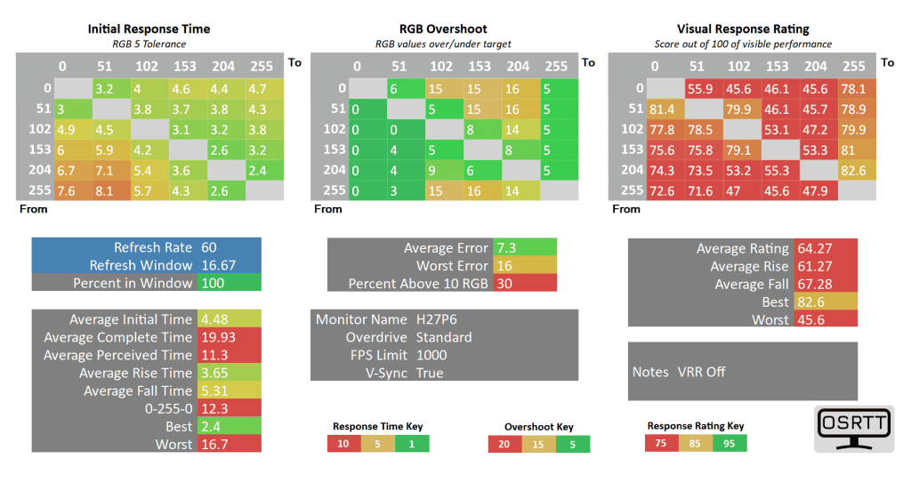 KTC H27P6 60hz standard