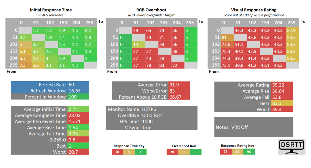 KTC H27P6 60hz ultra fast