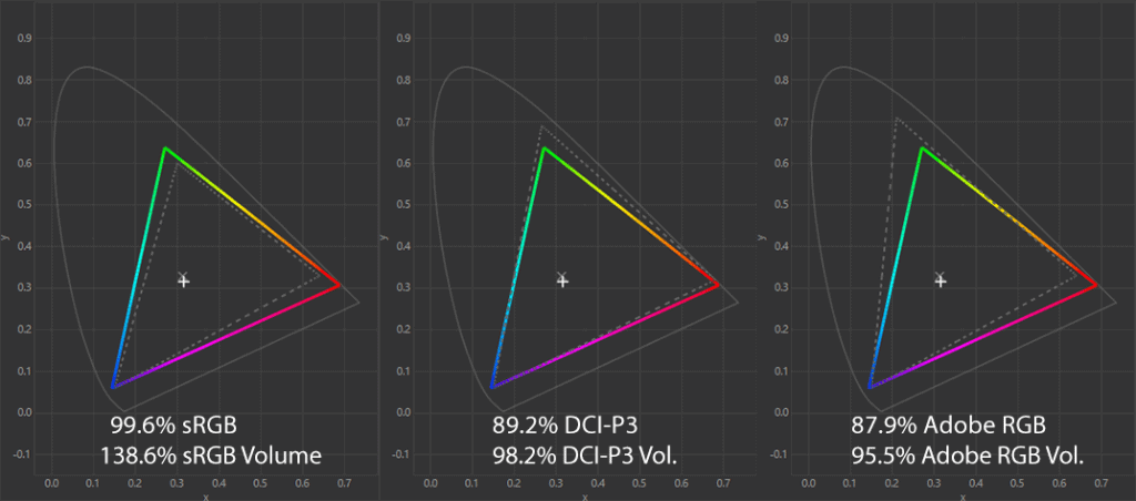 KTC H27P6 Color Gamut