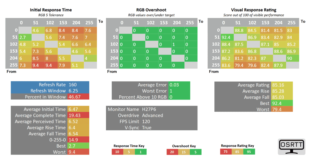 KTC H27P6 VRR On 120fps advanced