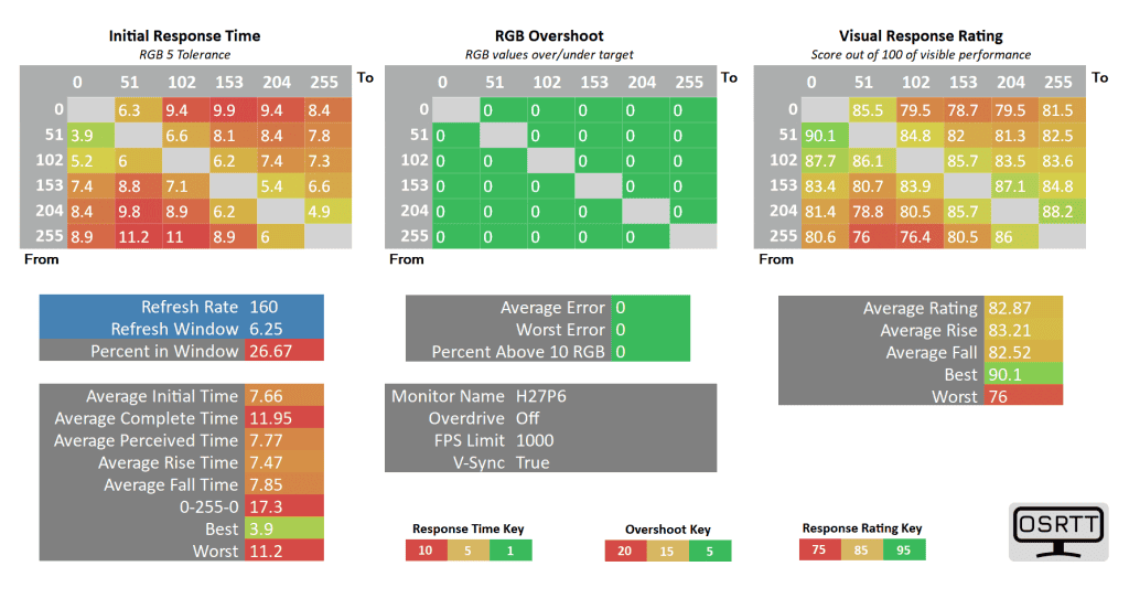 KTC H27P6 VRR On 160 off