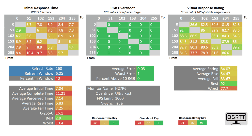 KTC H27P6 VRR On 160 ultra fast