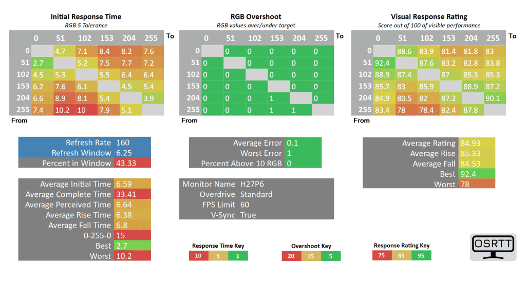 KTC H27P6 VRR On 60fps standard