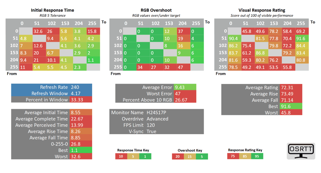 KTC H24S17P 120 advanced