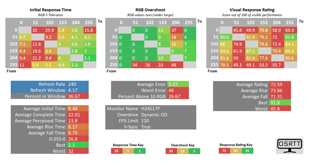 KTC H24S17P 120 dynamic