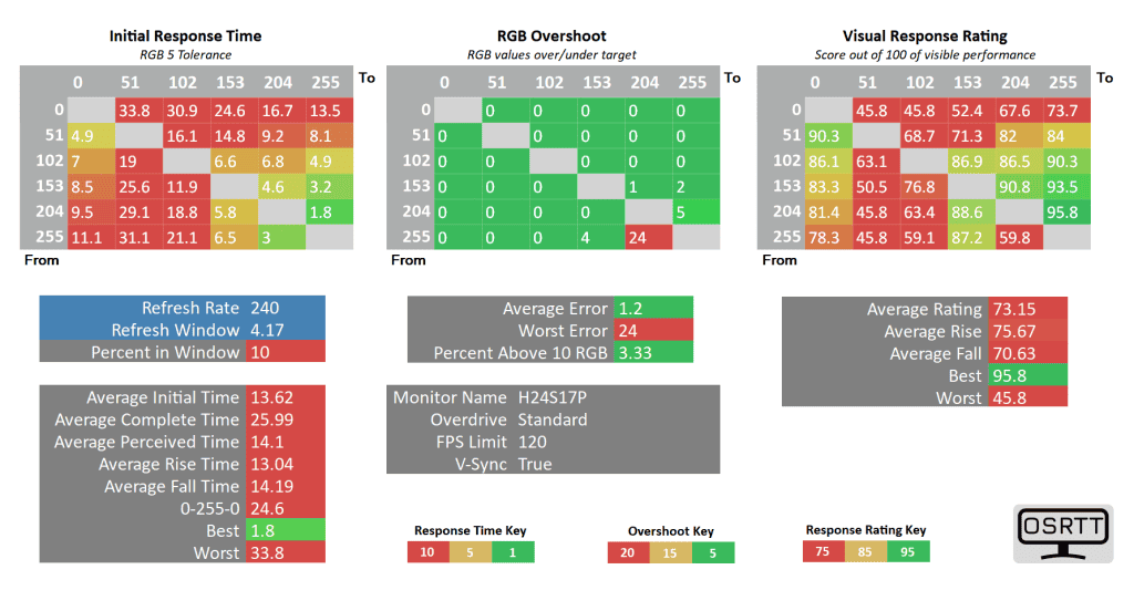 KTC H24S17P 120 standard