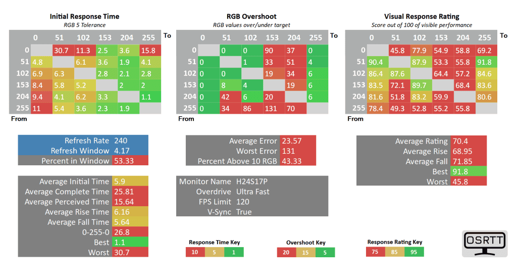 KTC H24S17P 120 ultra fast