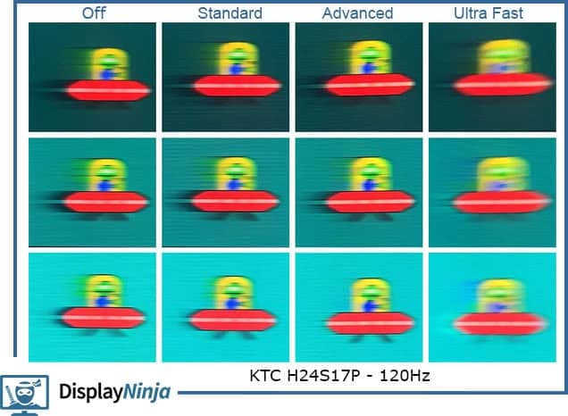 KTC H24S17P 120Hz Blur Busters UFO Ghosting Test