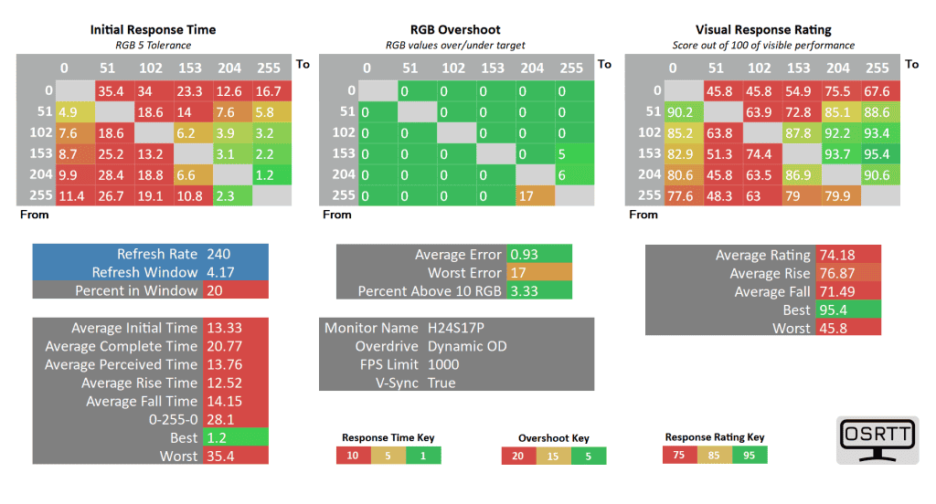 KTC H24S17P 240 dynamic