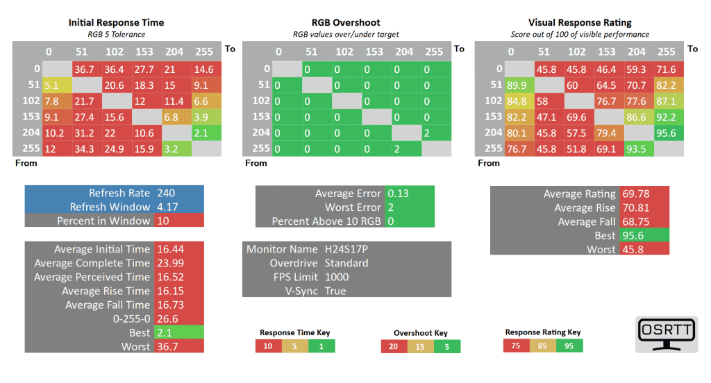KTC H24S17P 240 standard
