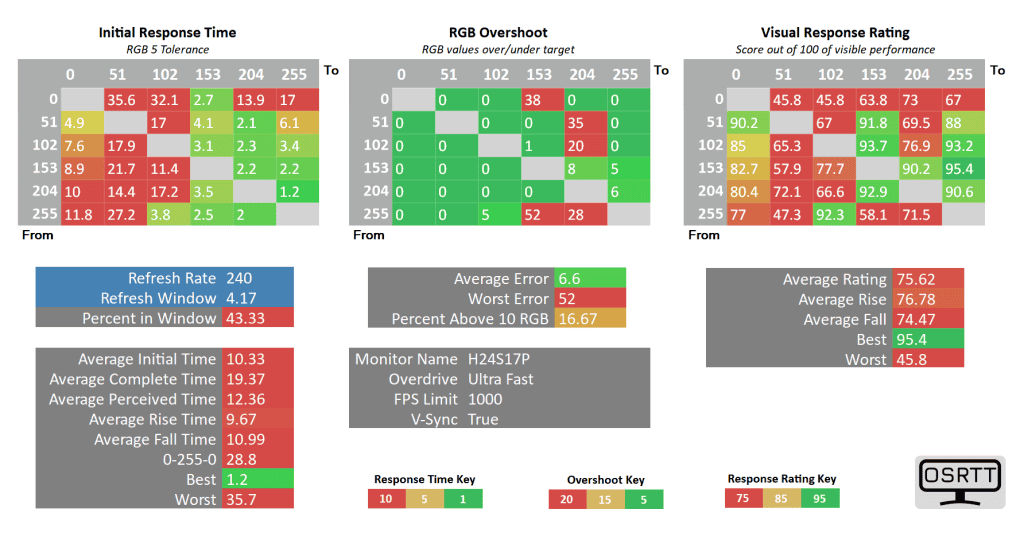 KTC H24S17P 240 ultra fast