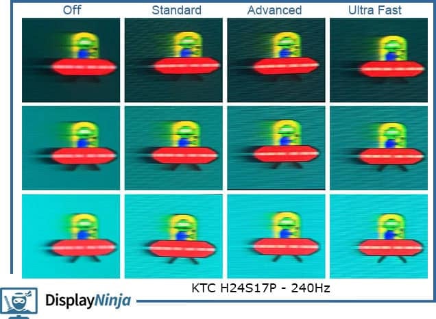 KTC H24S17P 240Hz Blur Busters UFO Ghosting Test