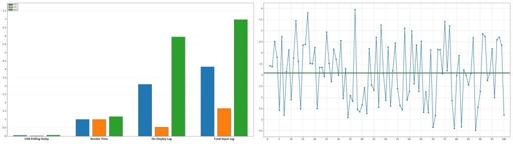 KTC H24S17P 240Hz Latency