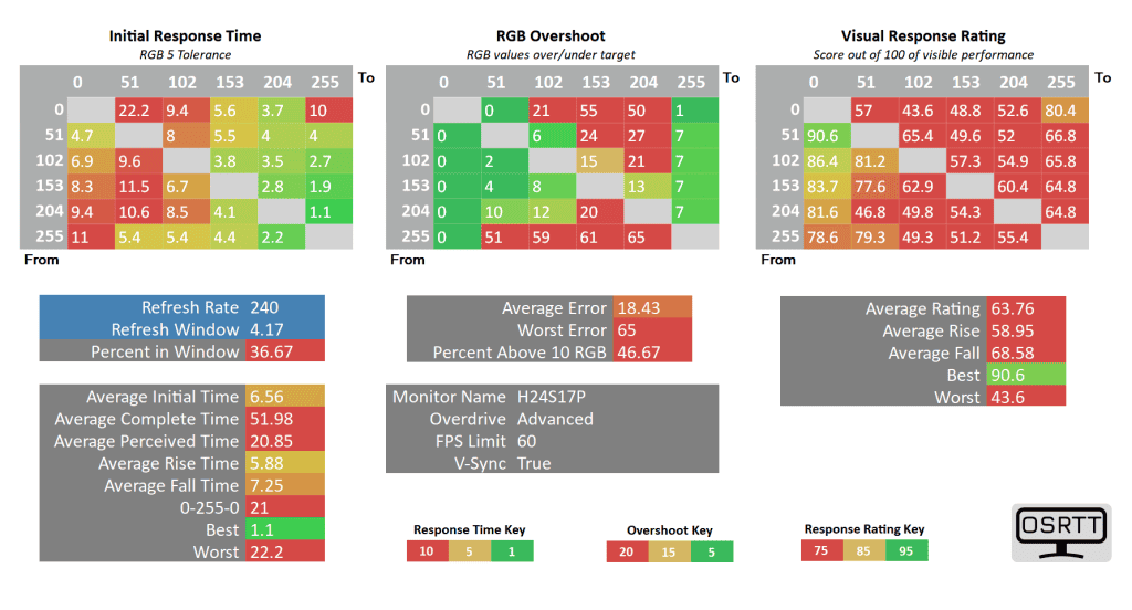 KTC H24S17P 60 advanced