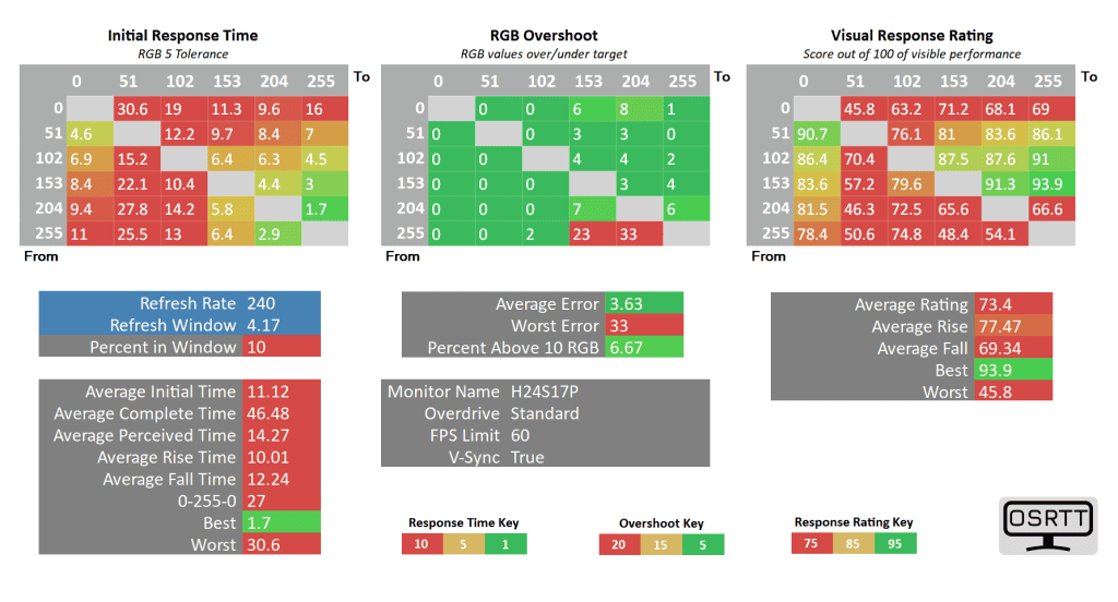 KTC H24S17P 60 standard